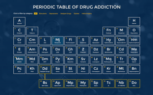 PERIODIC TABLE OF DRUG ADDICTION