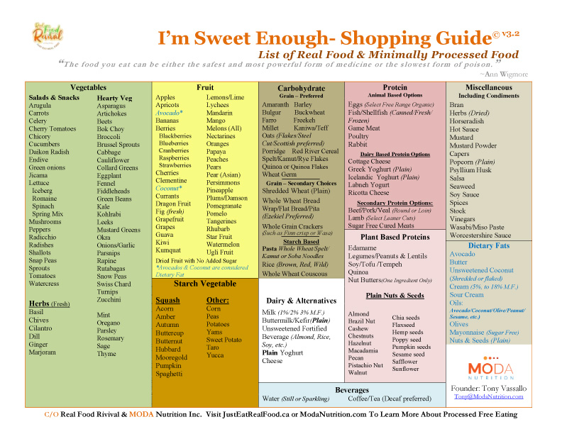 I'm sweet enough challenge food guide